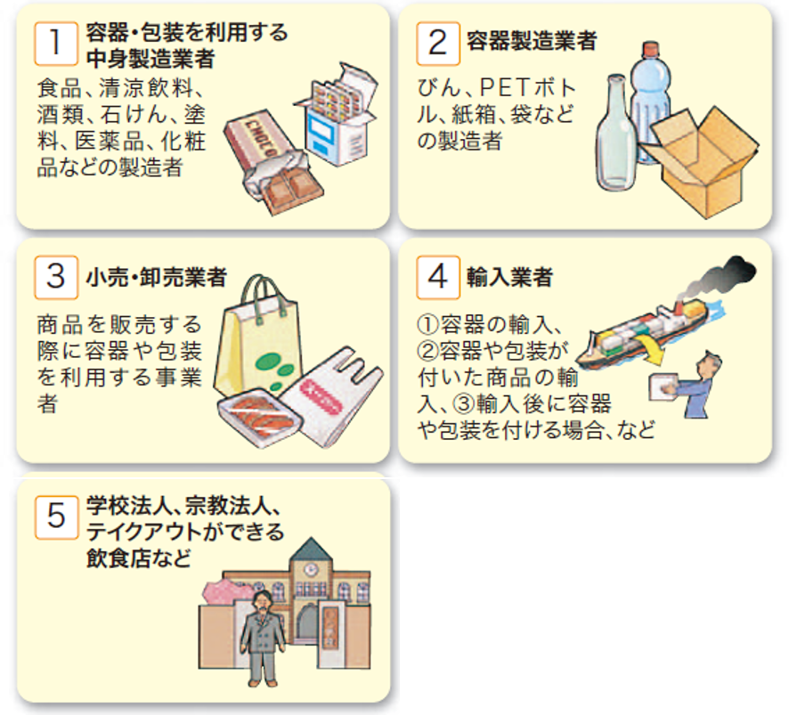 法 容器 包装 リサイクル 来年7月から全国一律でプラスチック製買物袋の有料化がスタートします （METI/経済産業省）